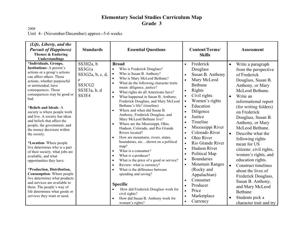 Elementary Social Studies Curriculum Map