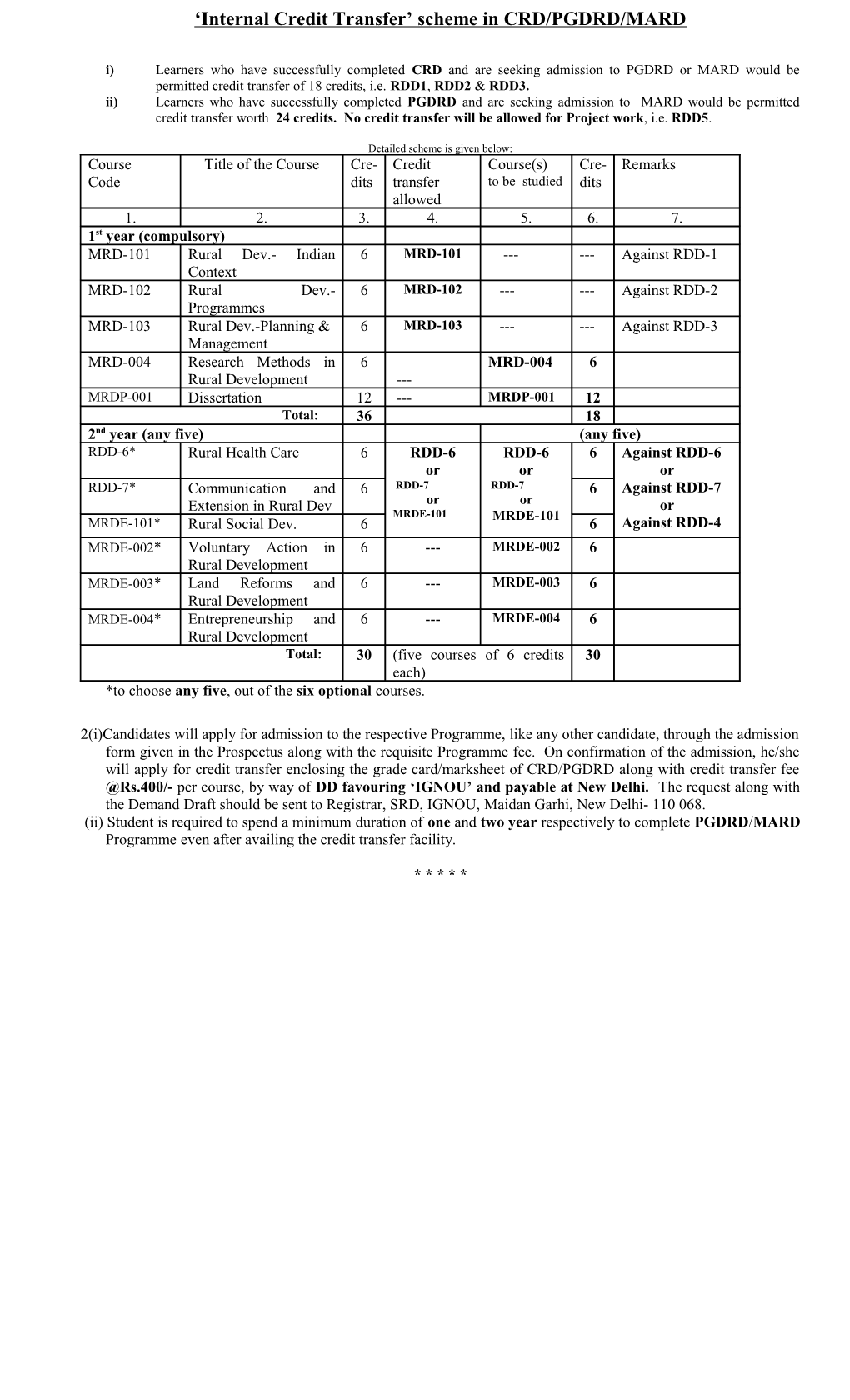 Application Form for Admission in Bca/Mca 1St Year January 2001 Semester