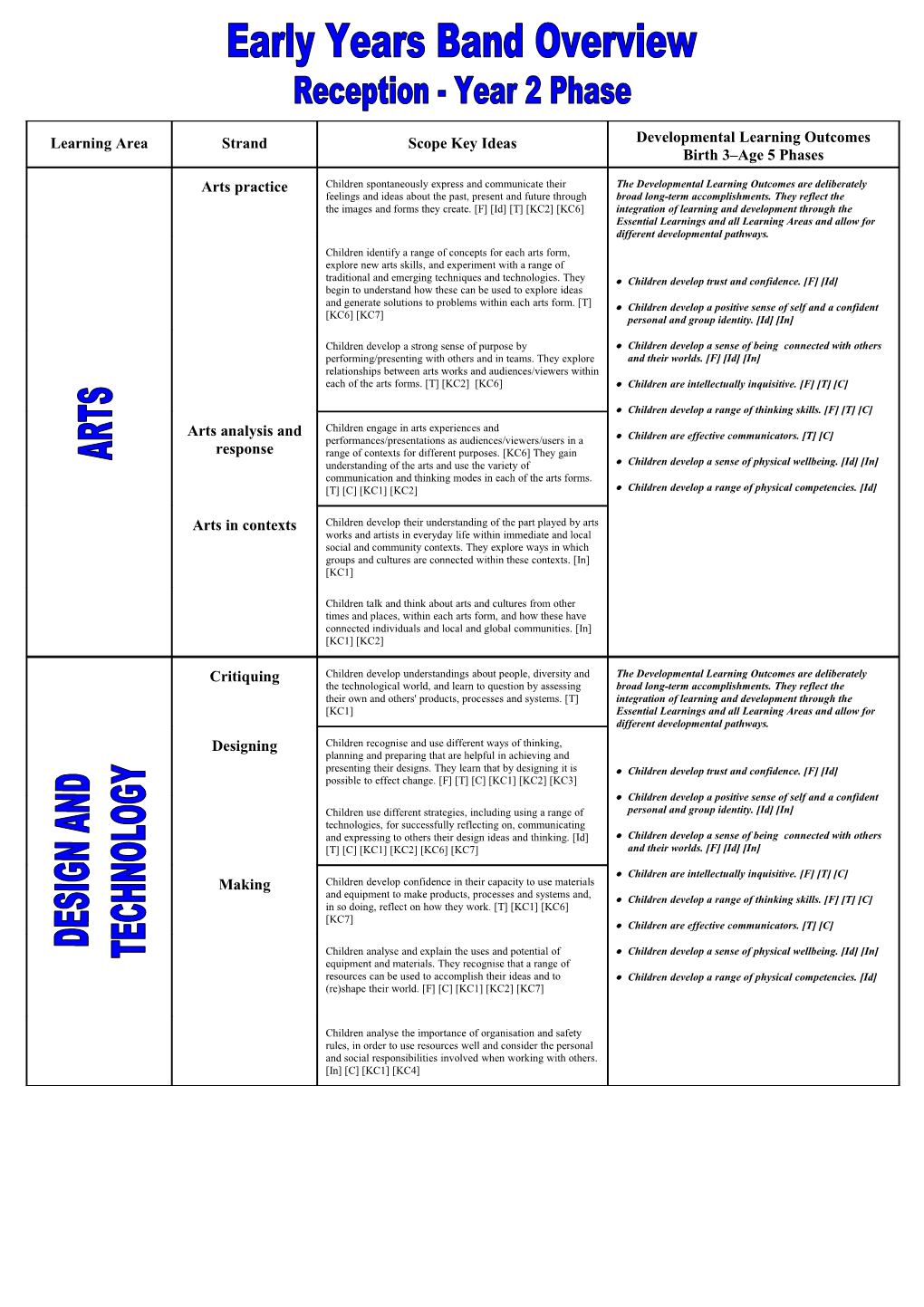 Scope Key Ideas