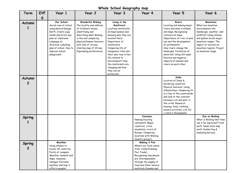 Whole School Topic Map