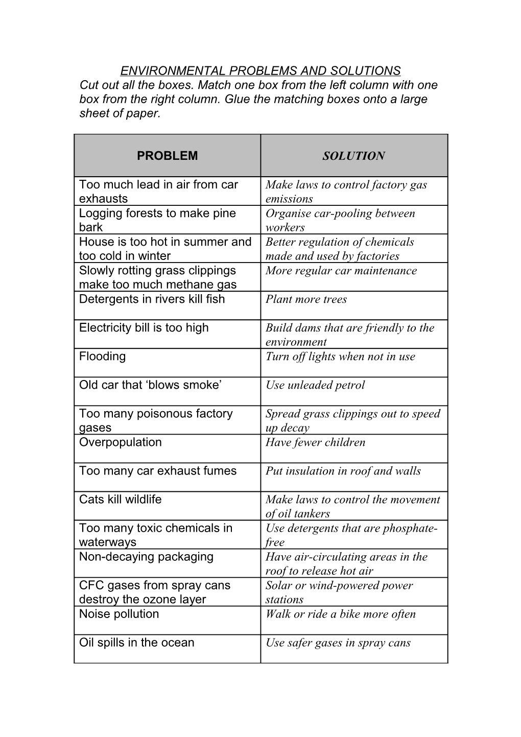 Environmental Problems and Solutions