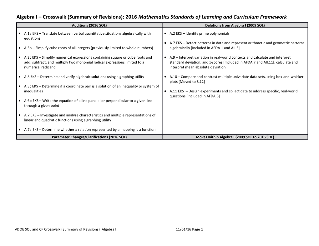 Algebra I Crosswalk (Summary of Revisions): 2016 Mathematics Standards of Learning And