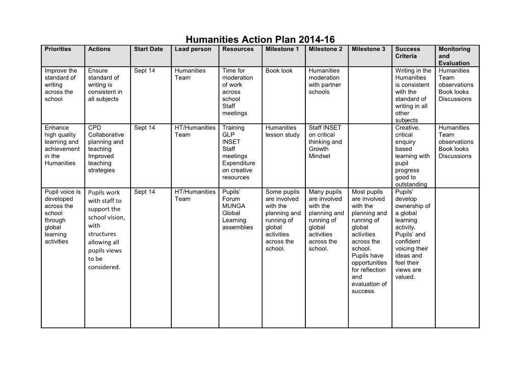 Humanities Action Plan 2013-14