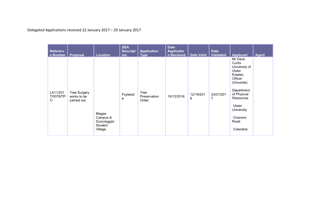 Delegated Applications Received 22 January 2017 29 January 2017