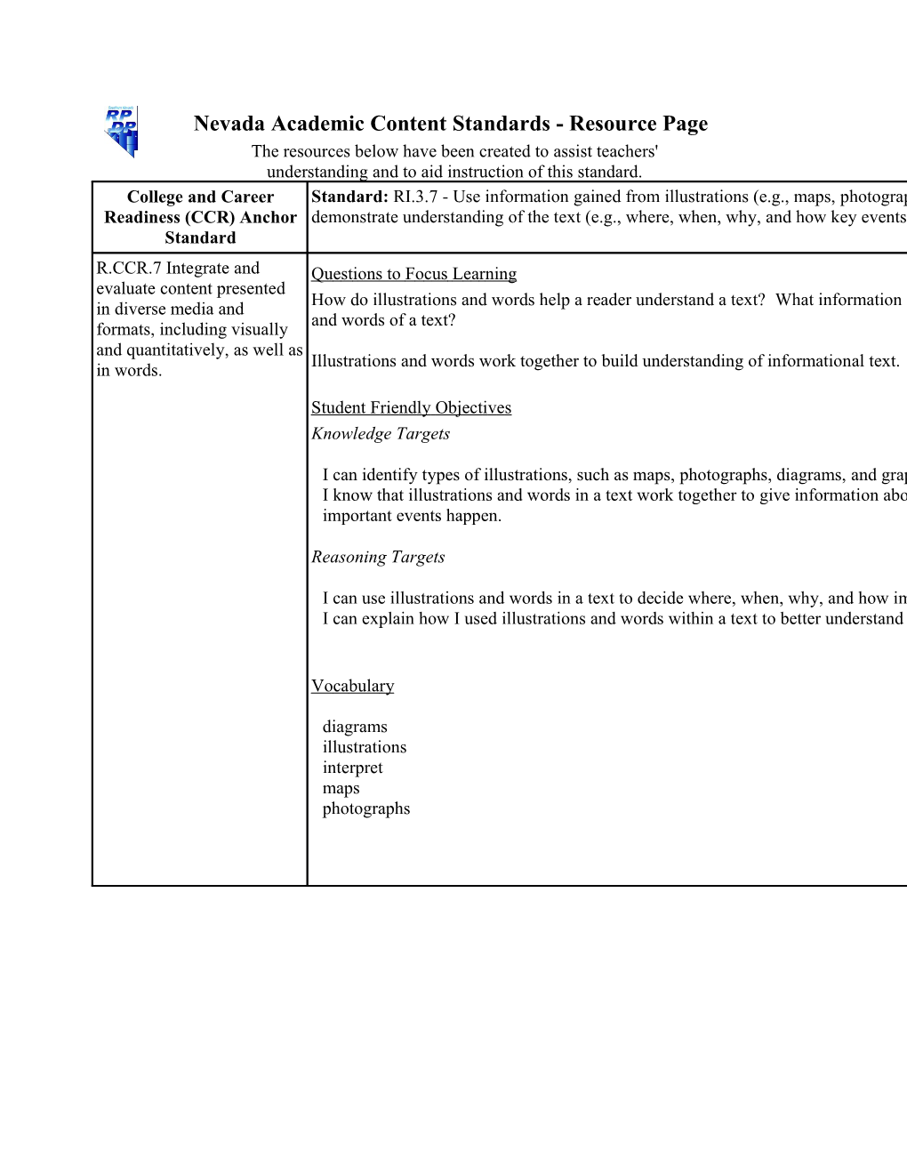 Unwrapped Standards: RI.3.7 - Use Information Gained from Illustrations (E.G., Maps