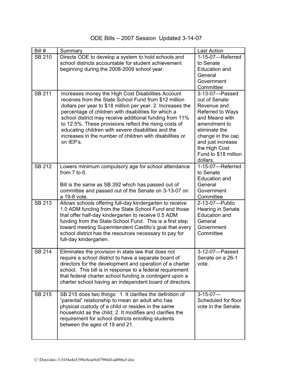 ODE Bills 2007 Session Updated 3-14-07