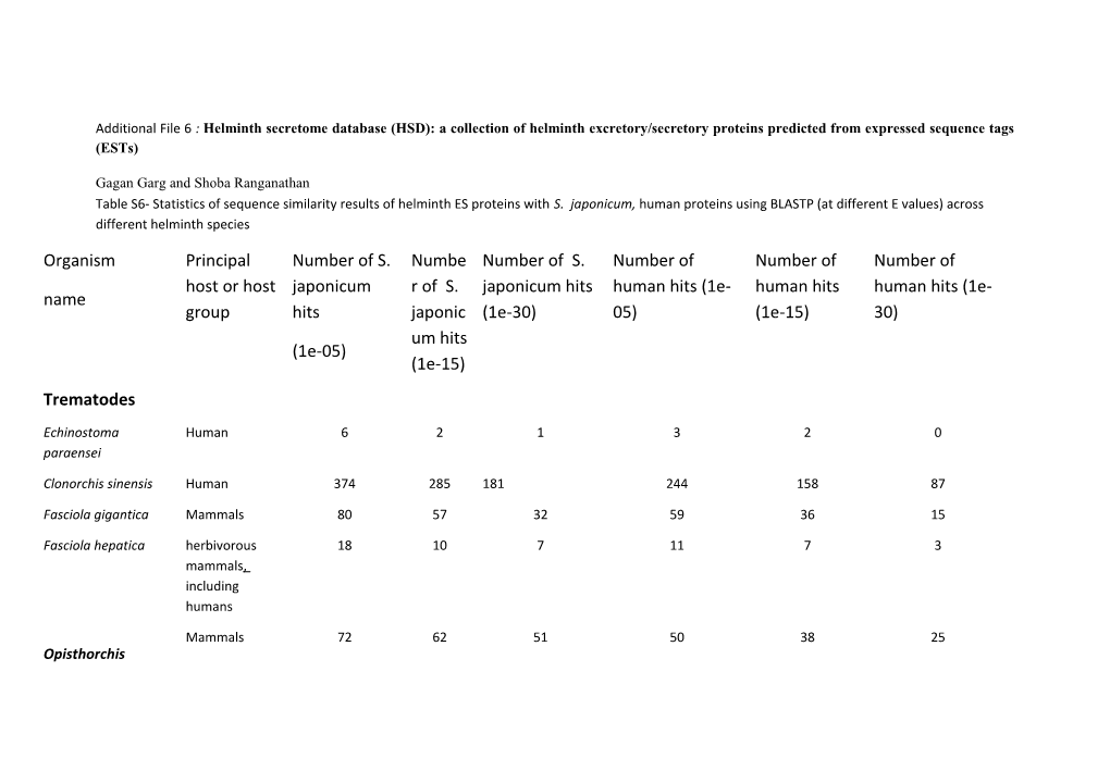 Additional File 6 : Helminth Secretome Database (HSD): a Collection of Helminth