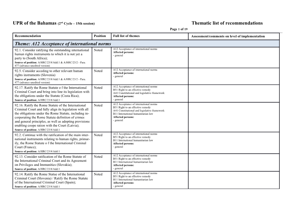 UPR of the Bahamas (2Nd Cycle 15Th Session)Thematic List of Recommendations Page 1 of 18