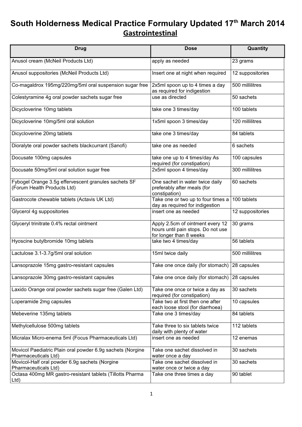 South Holderness Medical Practice Formulary Updated 17Th March 2014