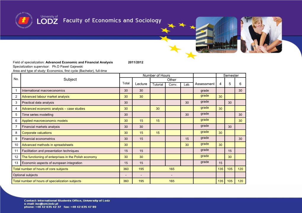 Field of Specialization: Advanced Economic and Financial Analysis 2011/2012