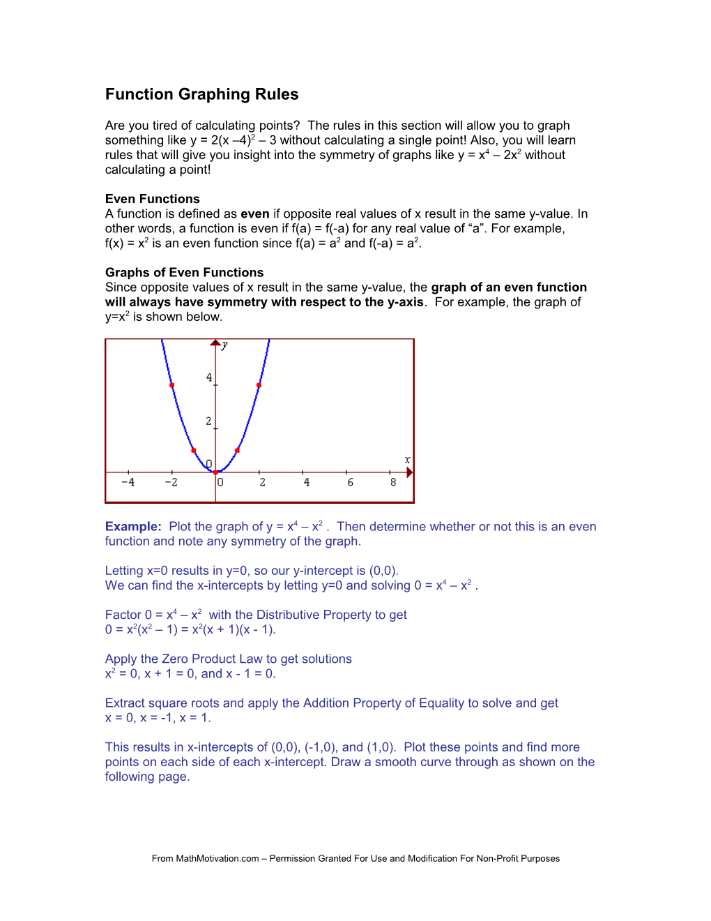 Function Graphing Rules