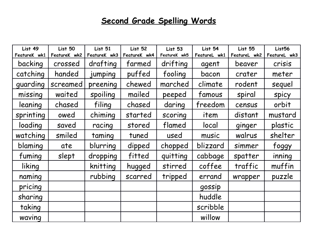 Second Grade Spelling Words