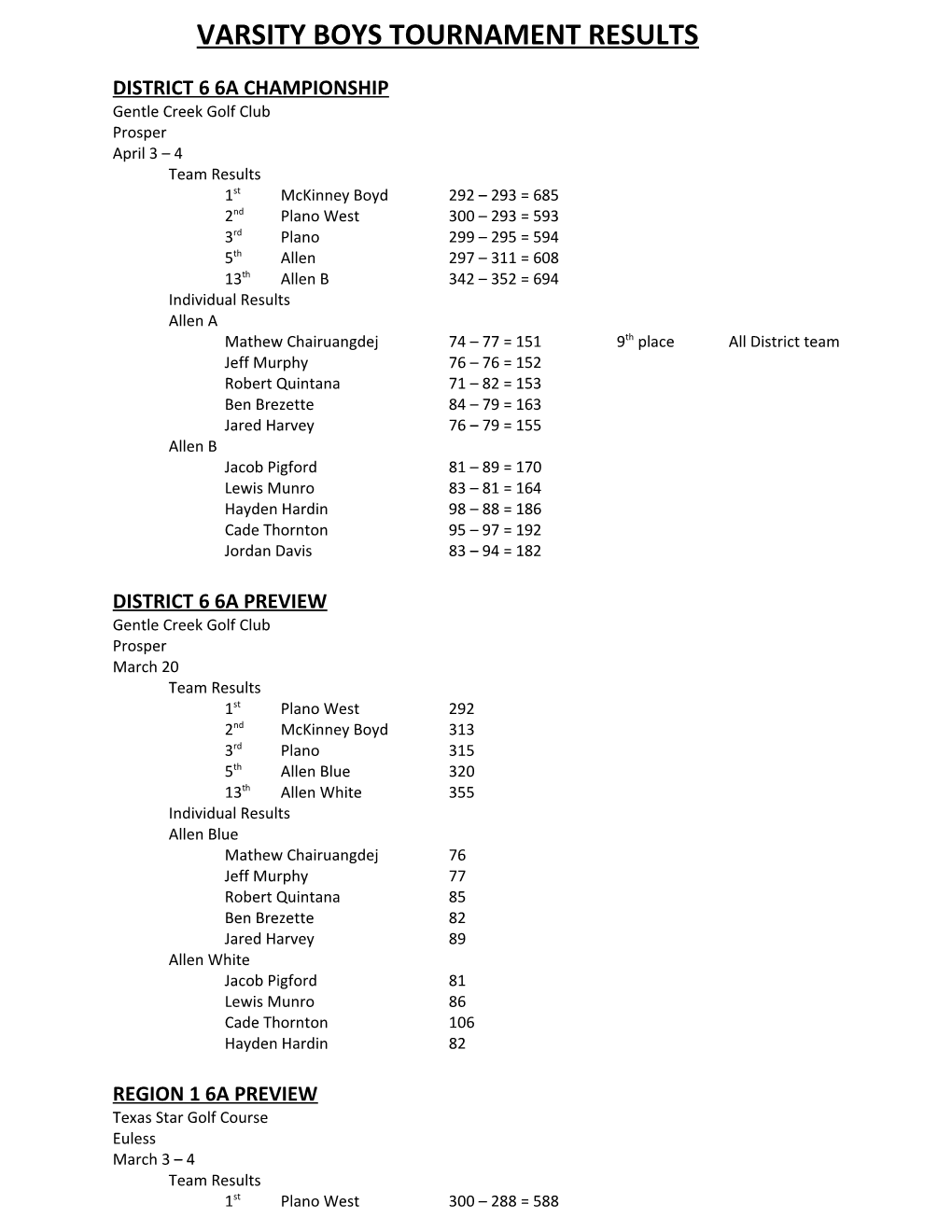 Varsity Boys Tournament Results