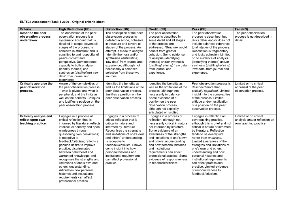 ELT502 Assessment Task 1 2009- Original Criteria Sheet