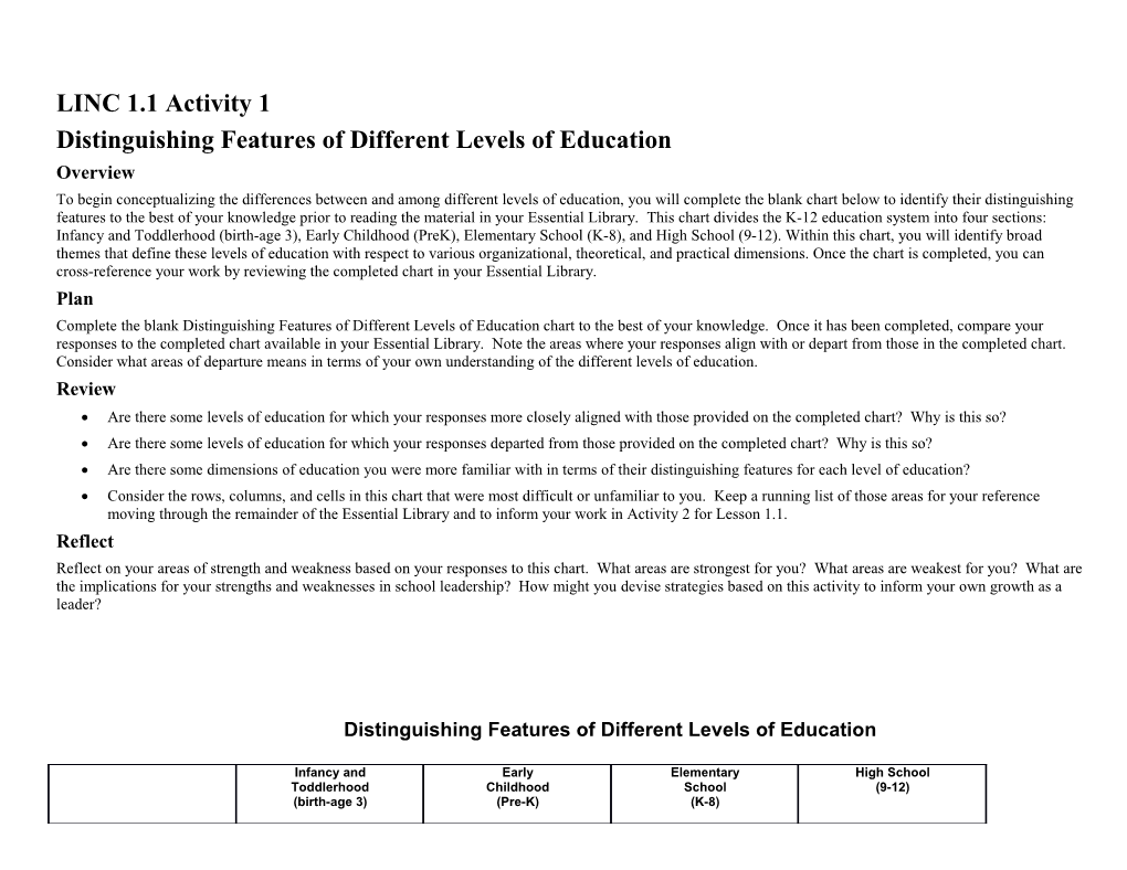 Distinguishing Features of Different Levels of Education