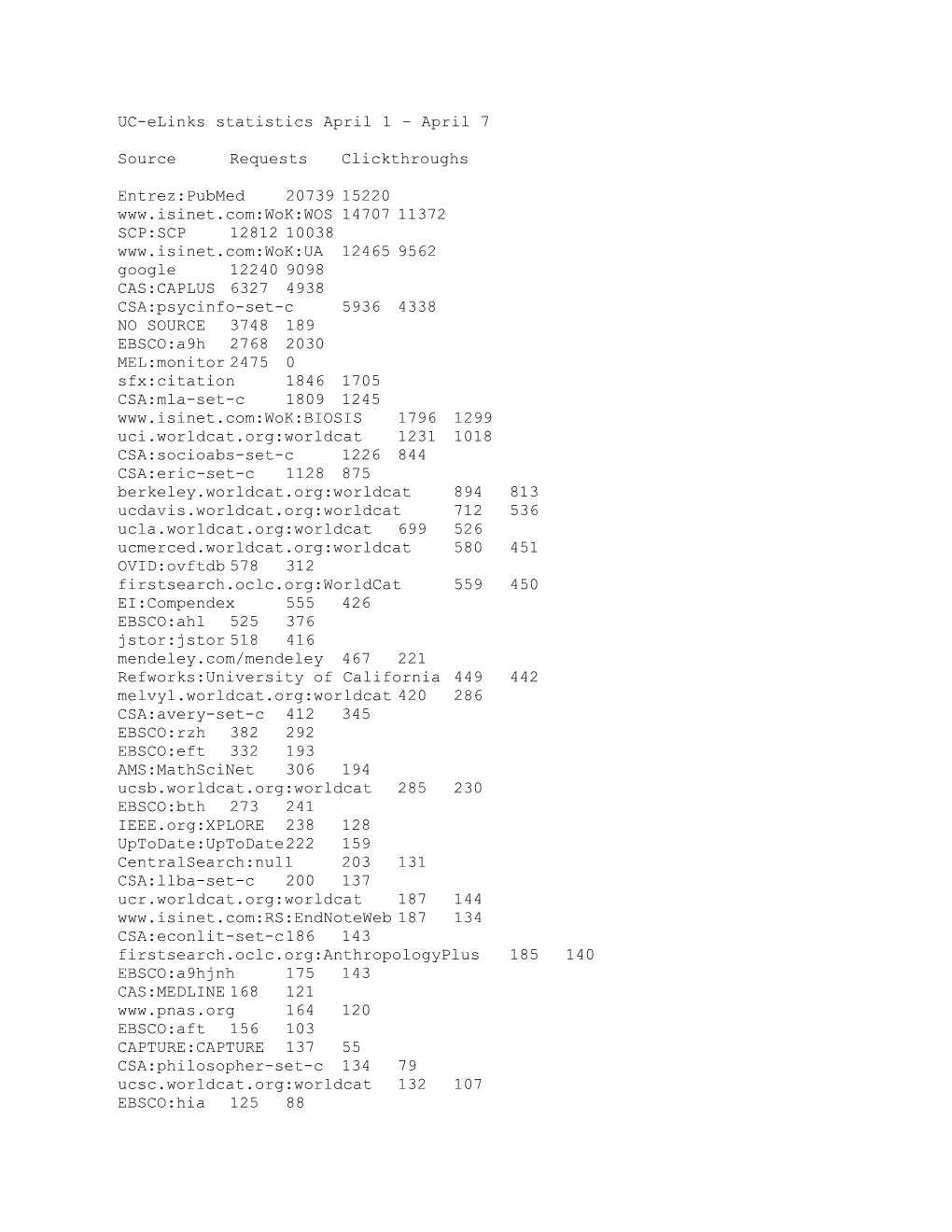 UC-Elinks Statistics April 1 April 7