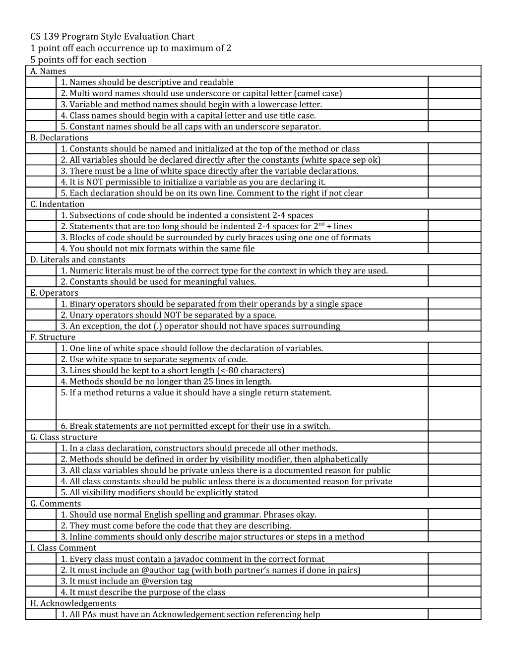 CS 139 Program Style Evaluation Chart