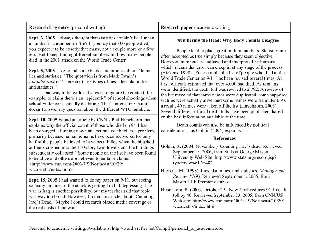 Research Log Entry (Personal Writing)