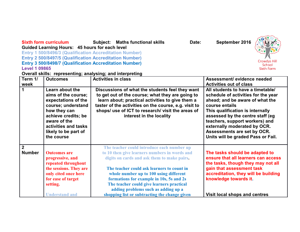 Guided Learning Hours: 45 Hours for Each Level