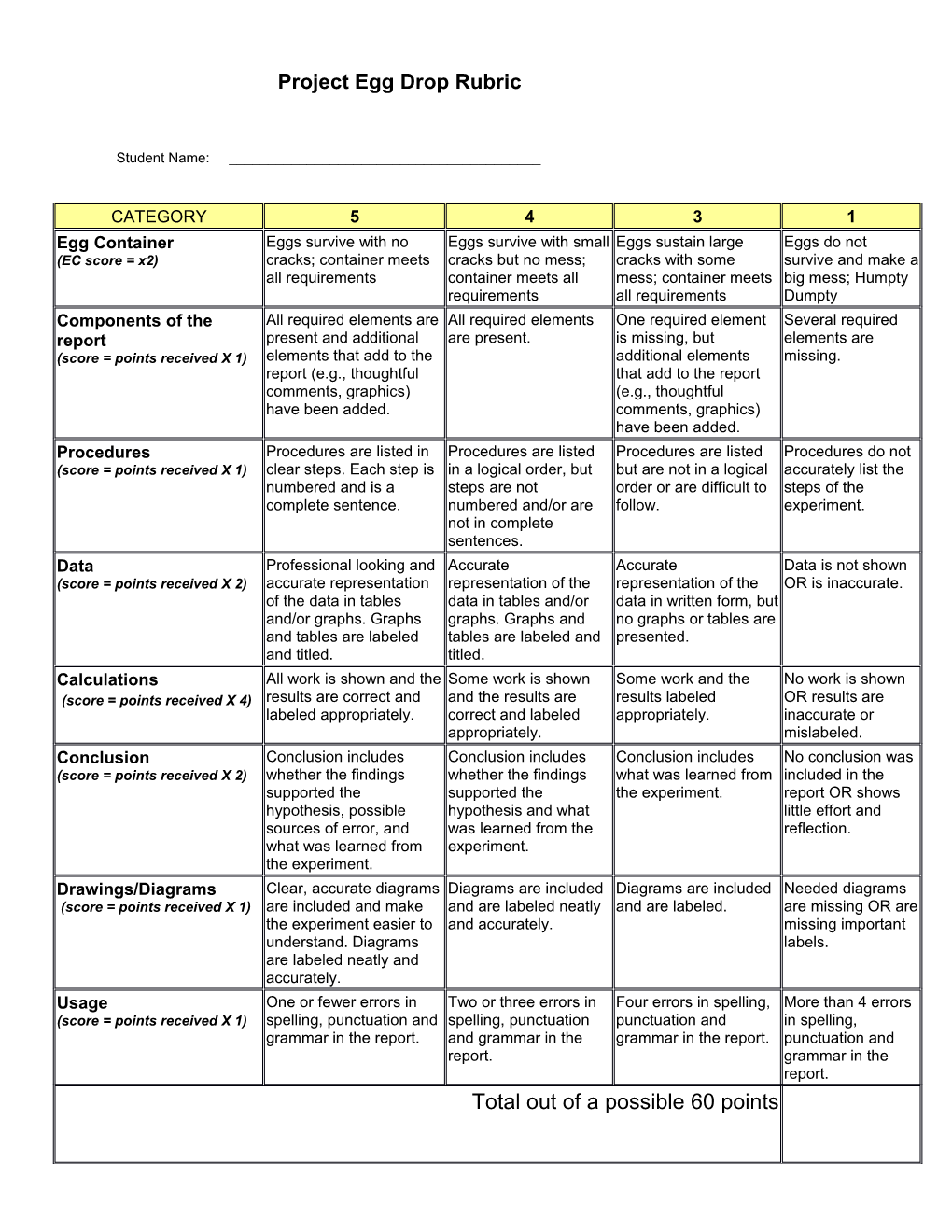 Project Egg Drop Rubric