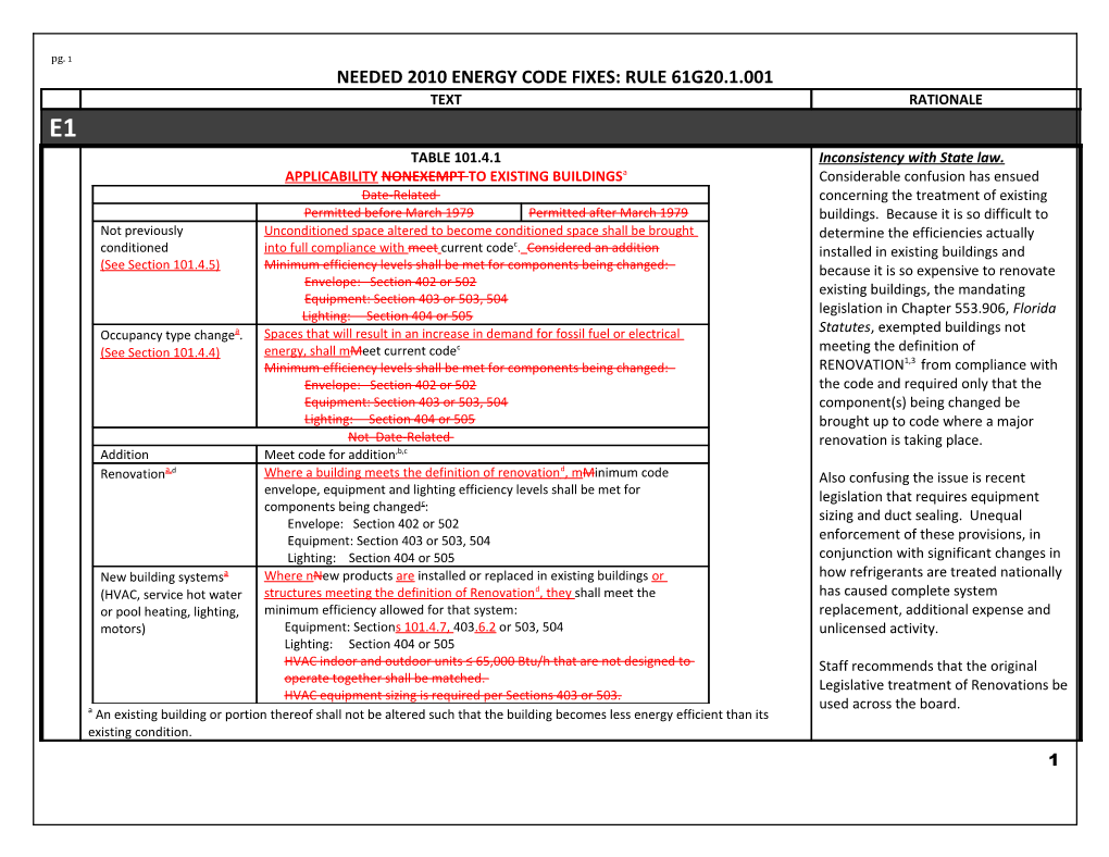 Needed 2010 Energy Code Fixes: Rule 61G20