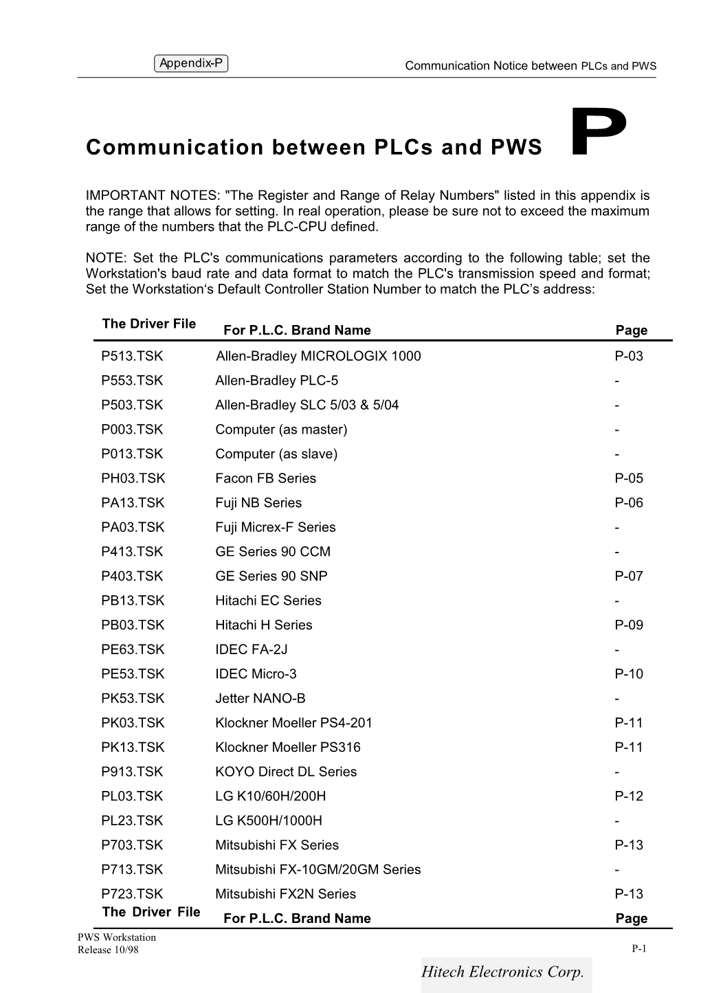 Communication Between Plcs and PWS P