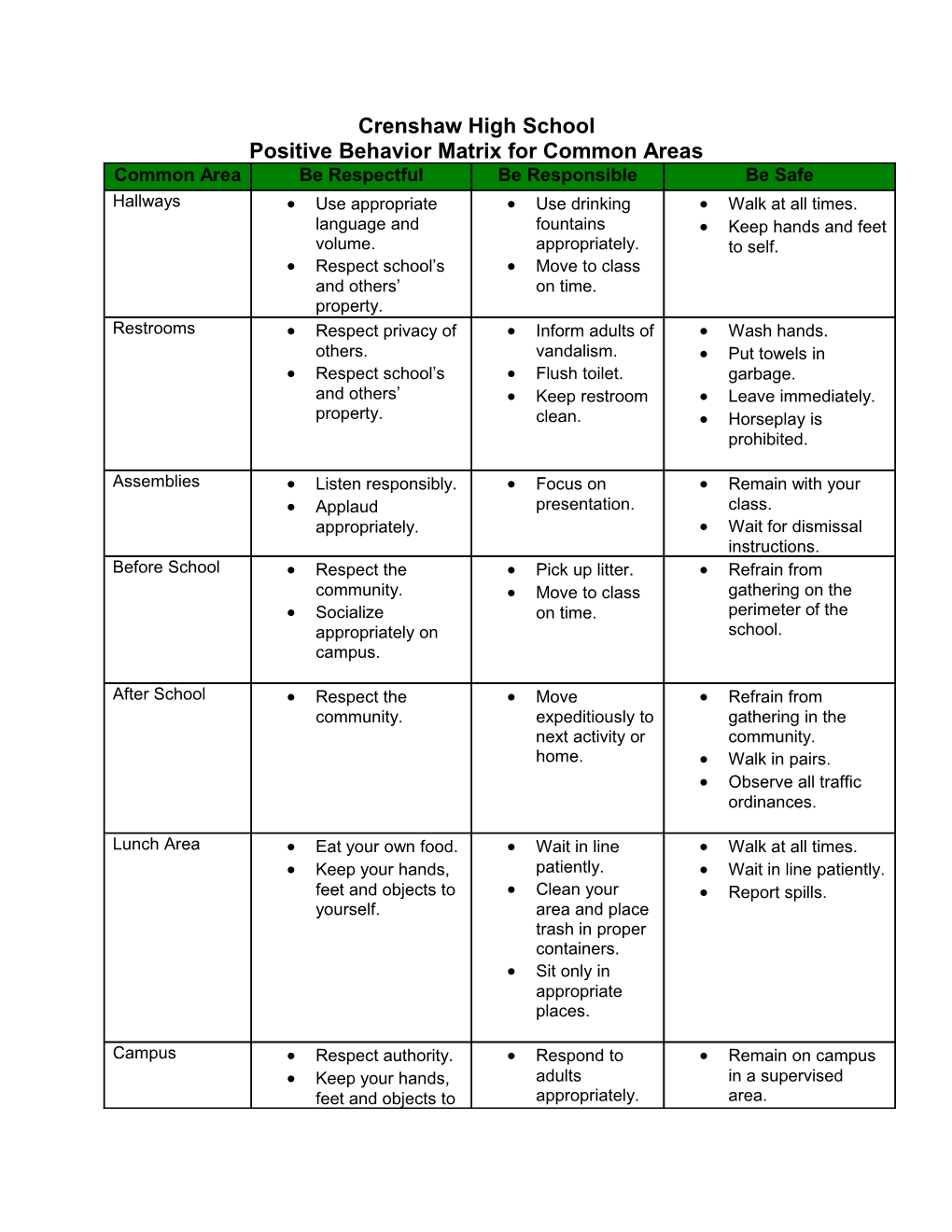 Positive Behavior Matrix for Common Areas