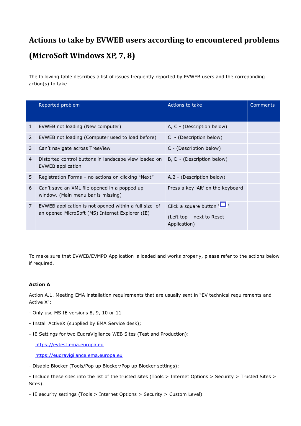 Actionsto Take by EVWEB Users According to Encountered Problems