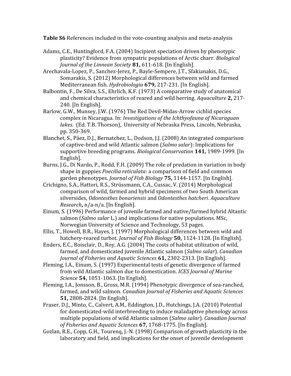 Table S6references Included in the Vote-Counting Analysis and Meta-Analysis