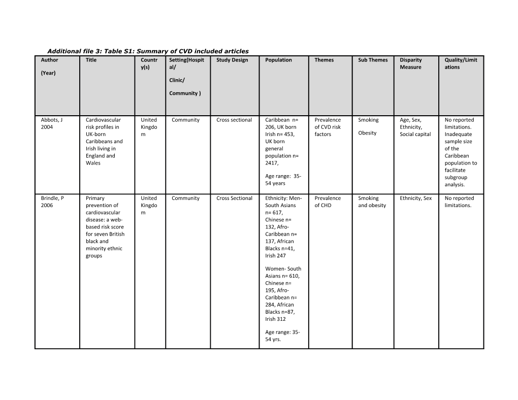 Additional File 3: Table S1: Summary of CVD Included Articles