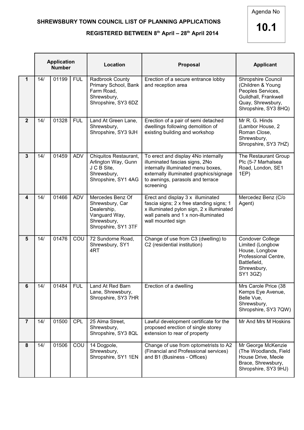 REGISTERED BETWEEN 8Th April 28Th April 2014