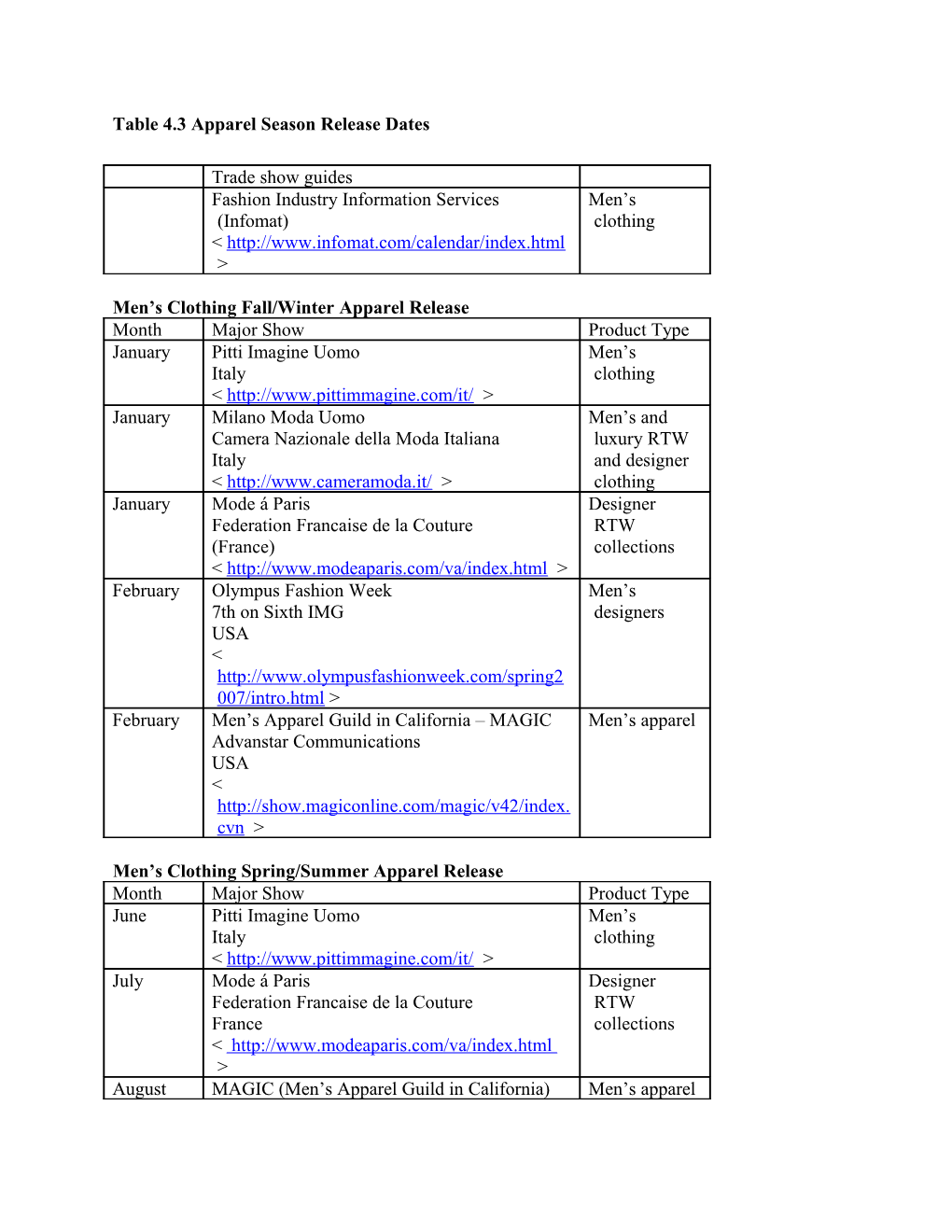 Table 4.3 Apparel Season Release Dates