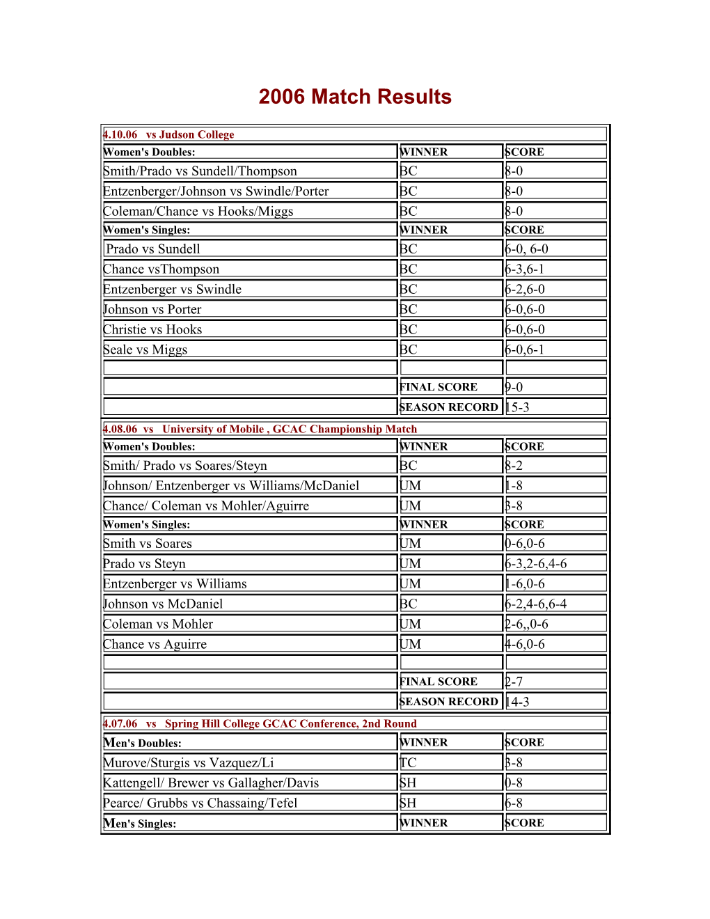 2006 Match Results