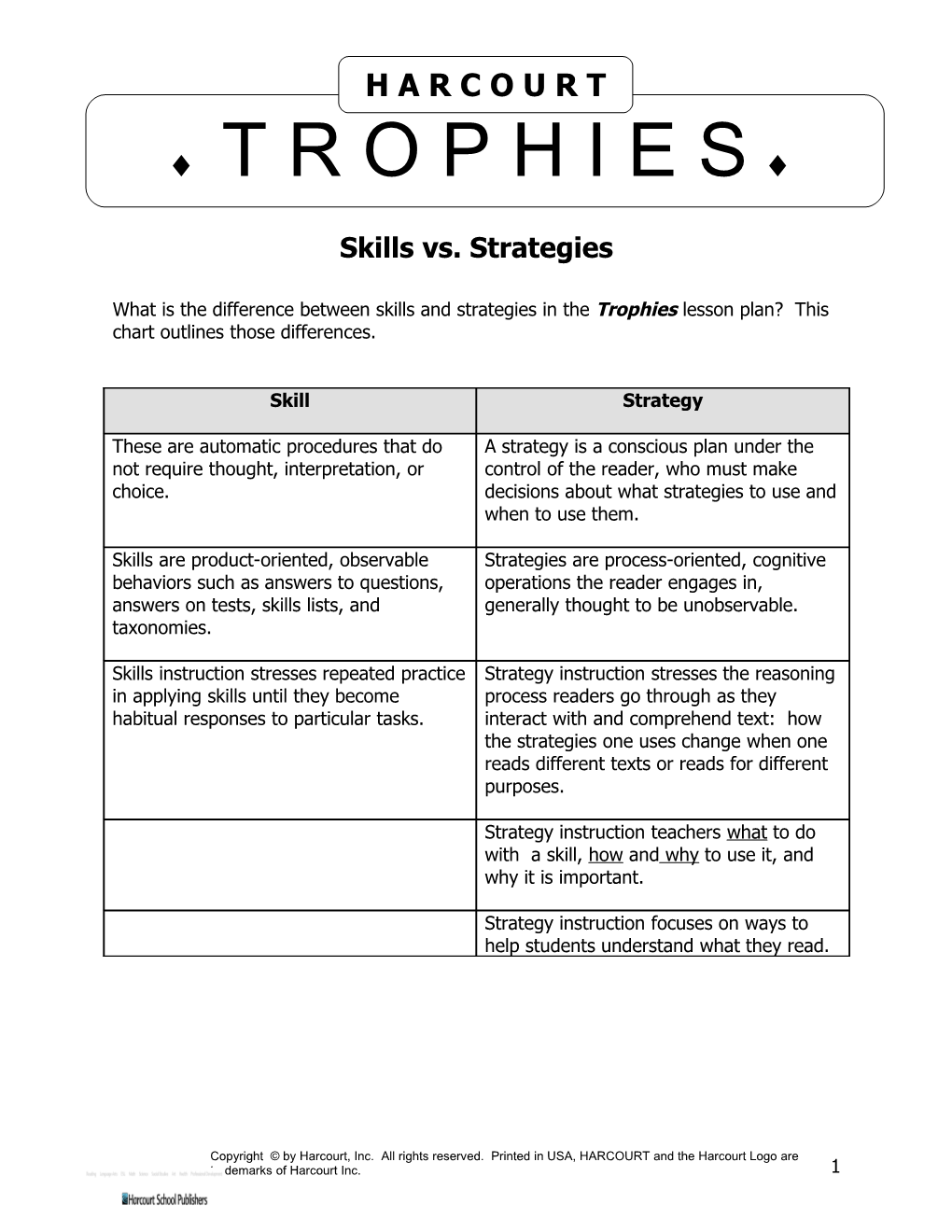 Skills Vs Strategies