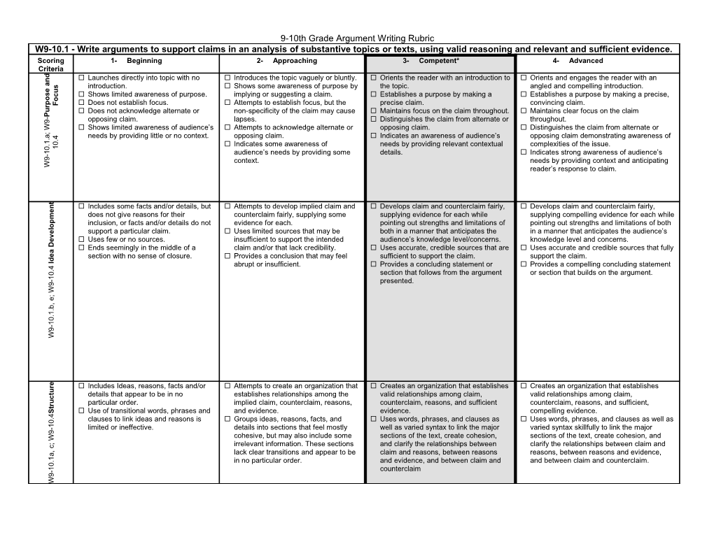 9-10Th Grade Argument Writing Rubric