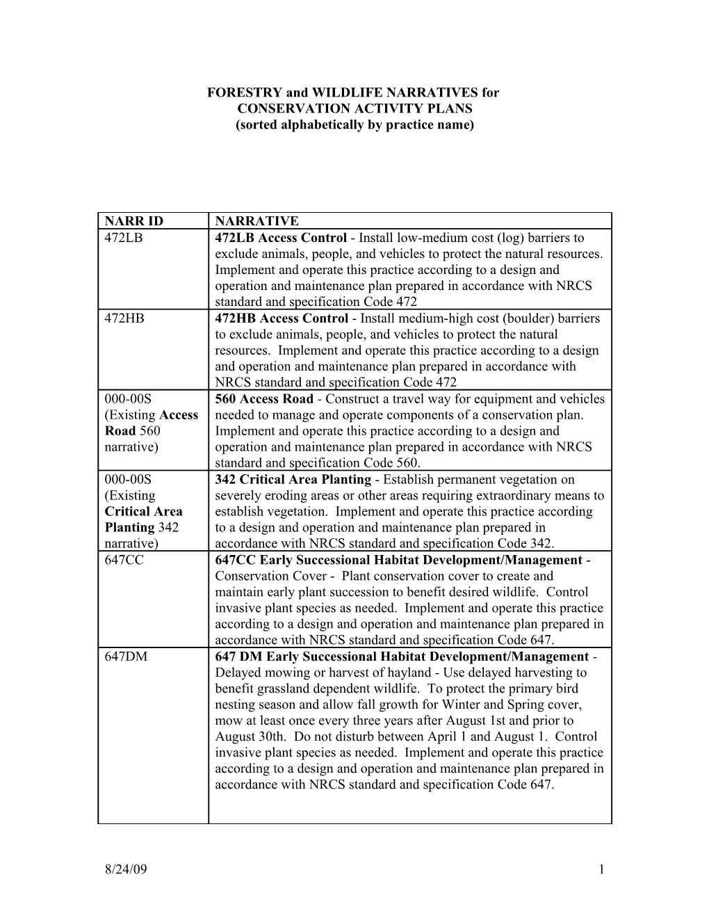 Forestry Narratives for Use in Conservation Plans