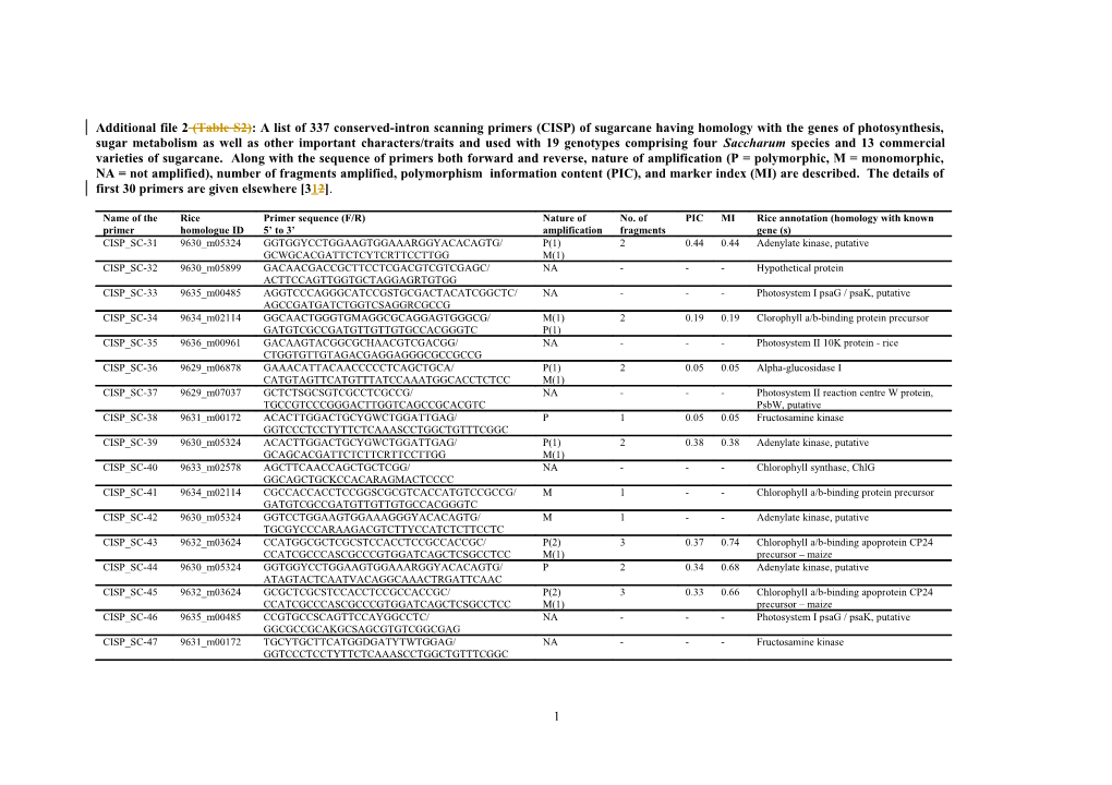 Additional File 2 (Table S2) :A List of 337 Conserved-Intron Scanning Primers (CISP) Of