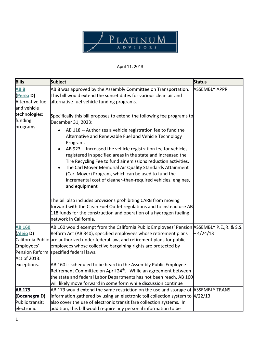 AB 118 Authorizes a Vehicle Registration Fee to Fund the Alternative and Renewable Fuel