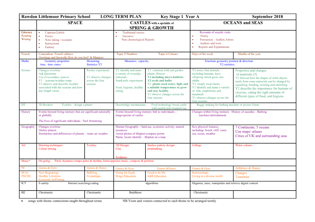 Rawdon Littlemoor Primary School LONG TERM PLAN Upper Key Stage 2 Year A