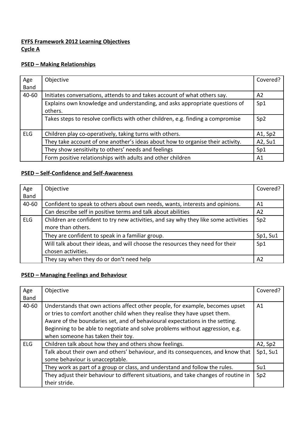 EYFS Framework 2012 Learning Objectives