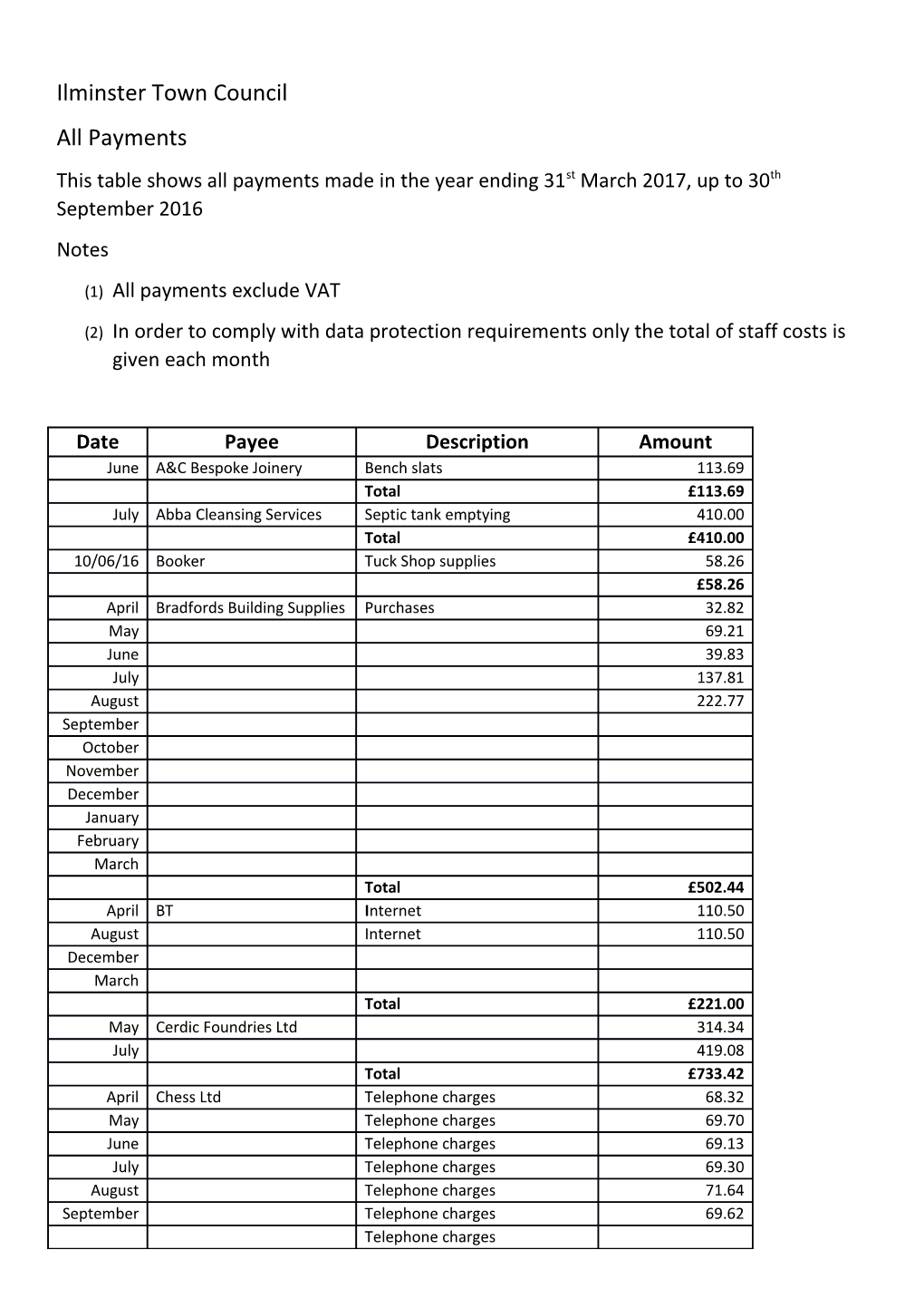 Ilminster Town Council