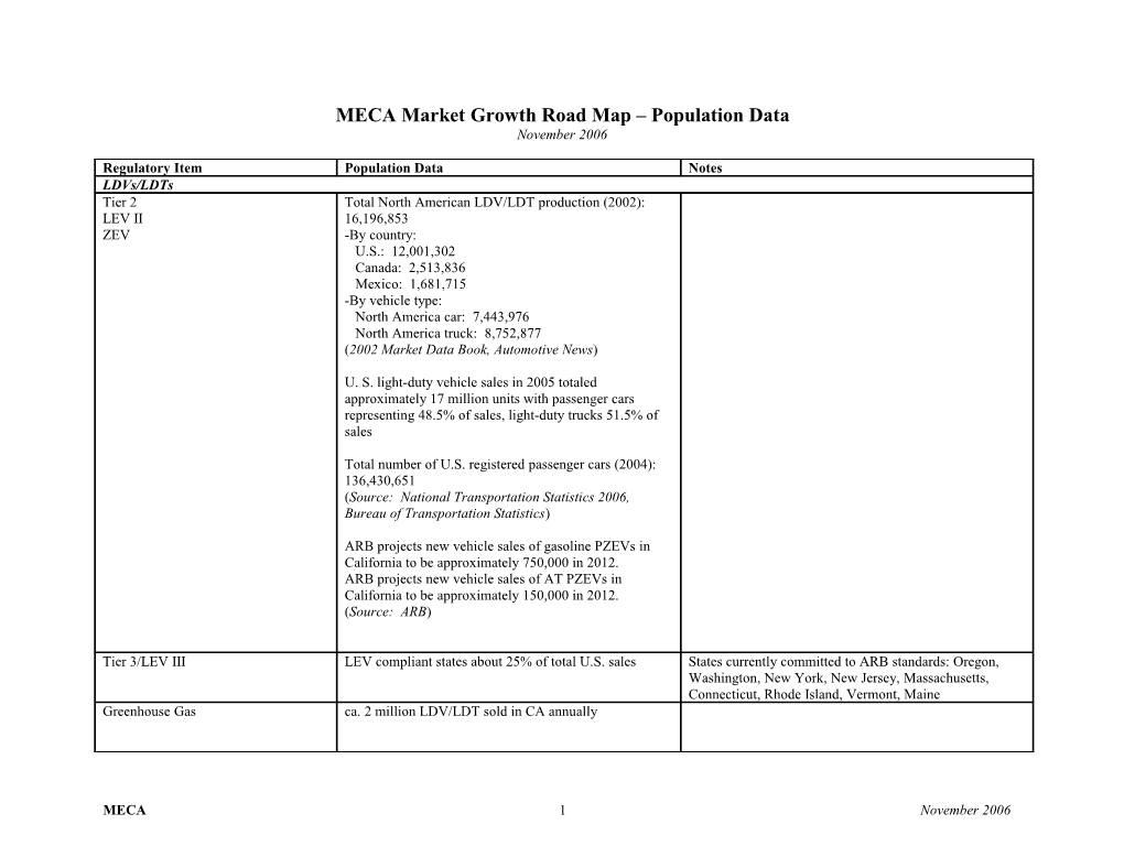 MECA Market Growth Road Map - Population Data