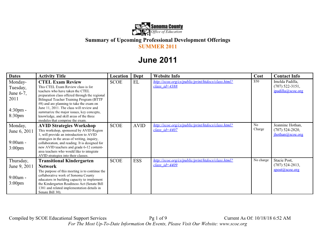 Summary of Upcoming Professional Development Offerings