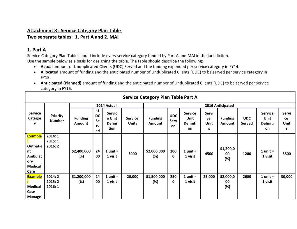 Attachment 8 : Service Category Plan Table