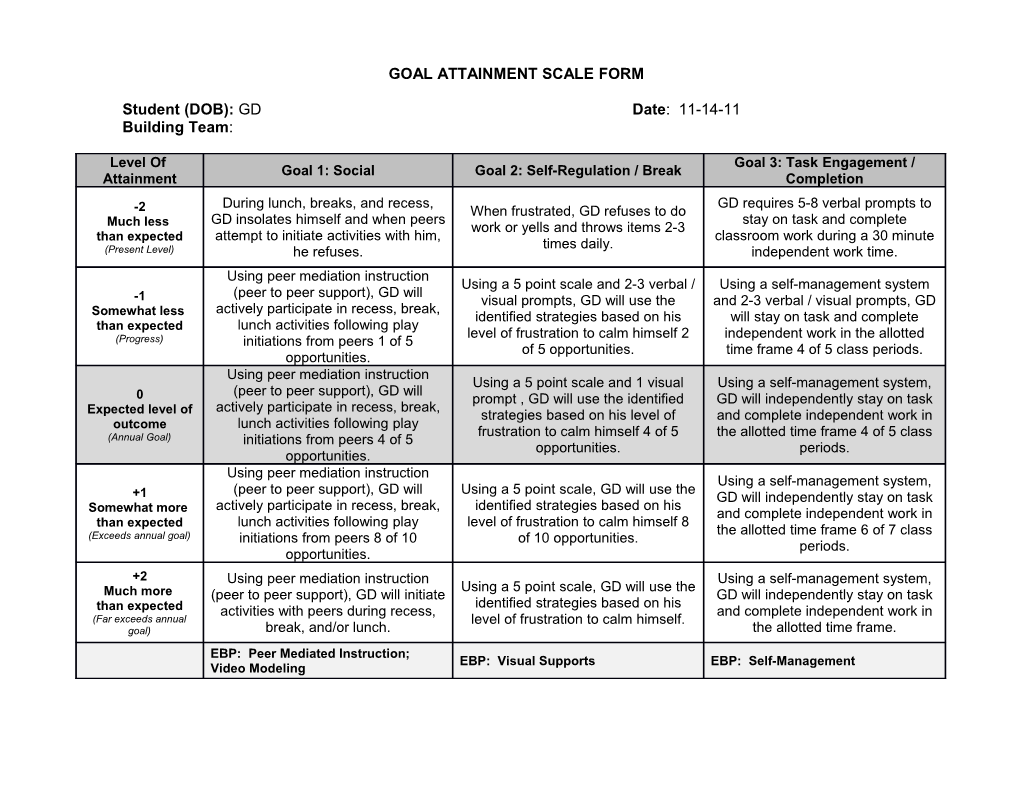Goal Attainment Scale Form
