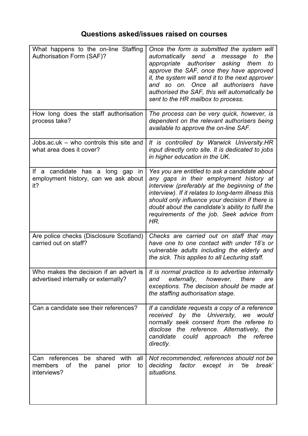 Questions Asked/Issues Raised on Courses