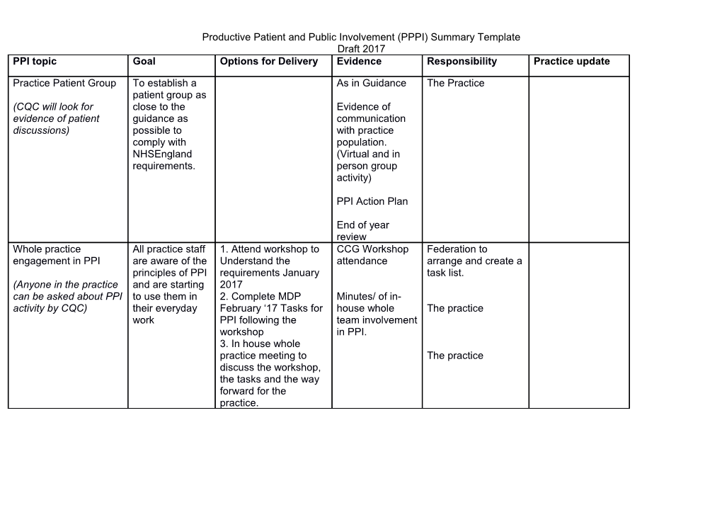Productive Patient and Public Involvement (PPPI) Summary Template