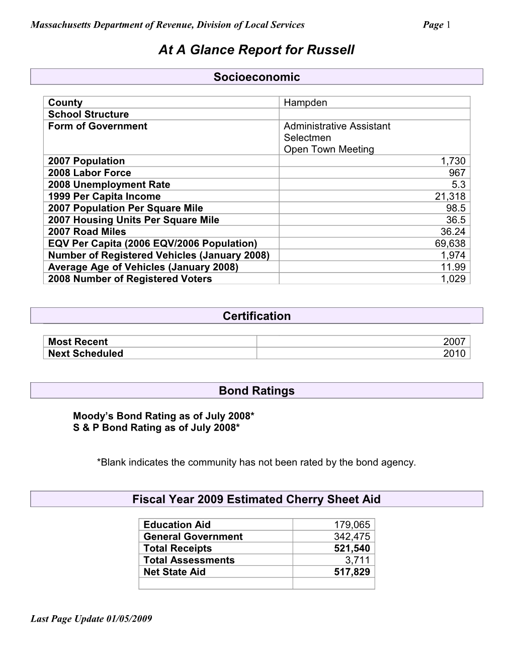 Massachusetts Department of Revenue