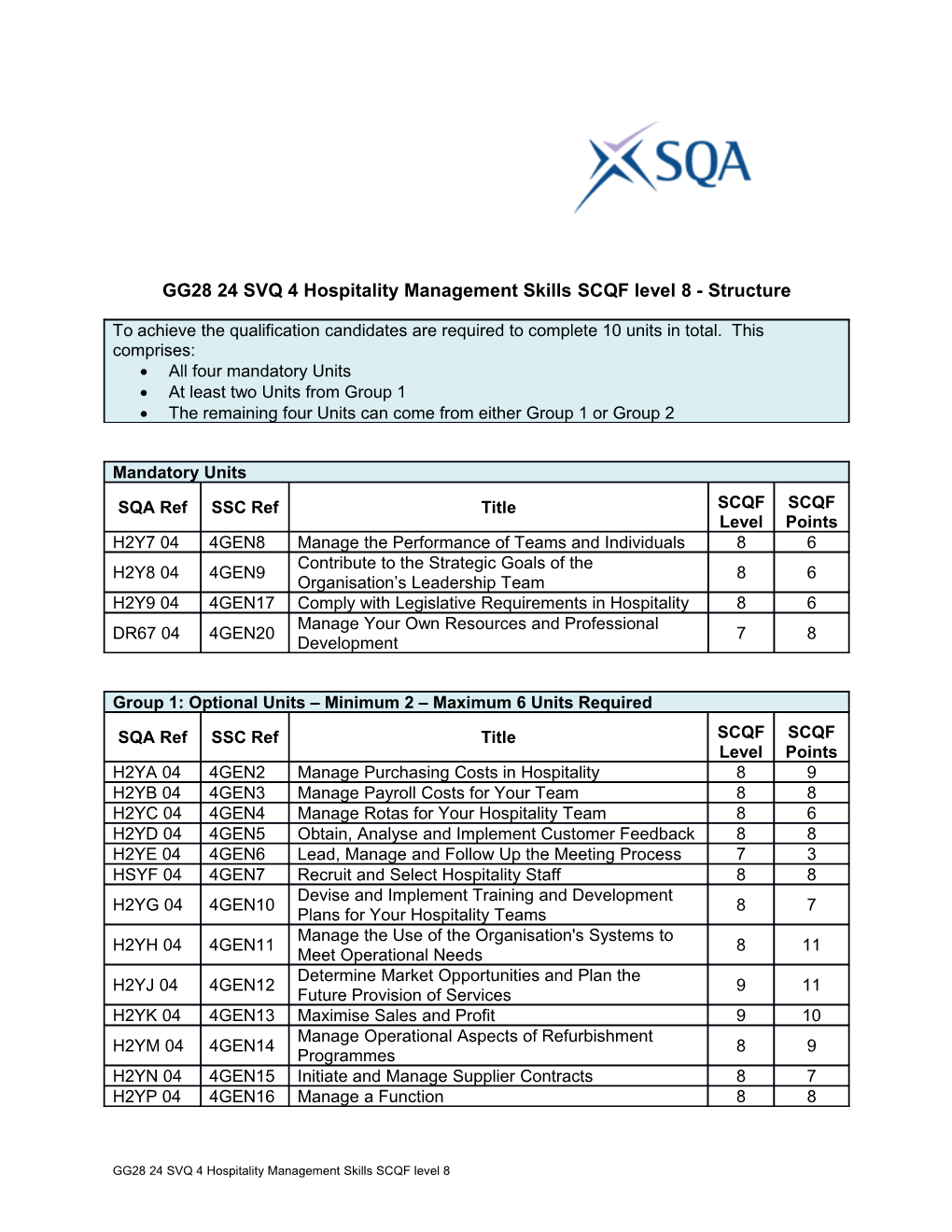 GG28 24 SVQ 4Hospitality Management Skills SCQF Level 8 - Structure