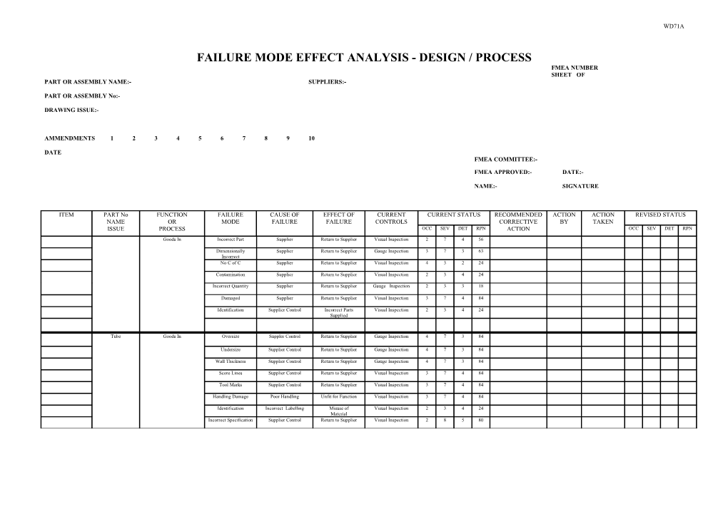 Failure Mode Effect Analysis - Design / Process